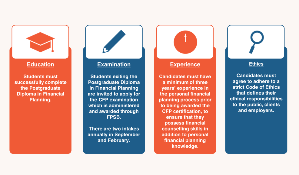 Become a CFP® or CERTIFIED FINANCIAL PLANNER™ Professional | LIA